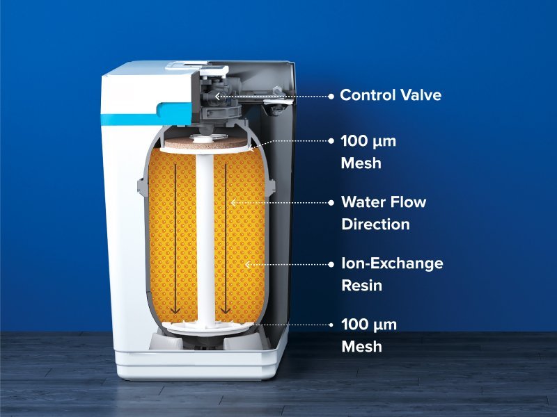 AQUAPHOR softeners are uniquely feature a sorbent secured between two 100 μm mesh screens, offering significant advantages